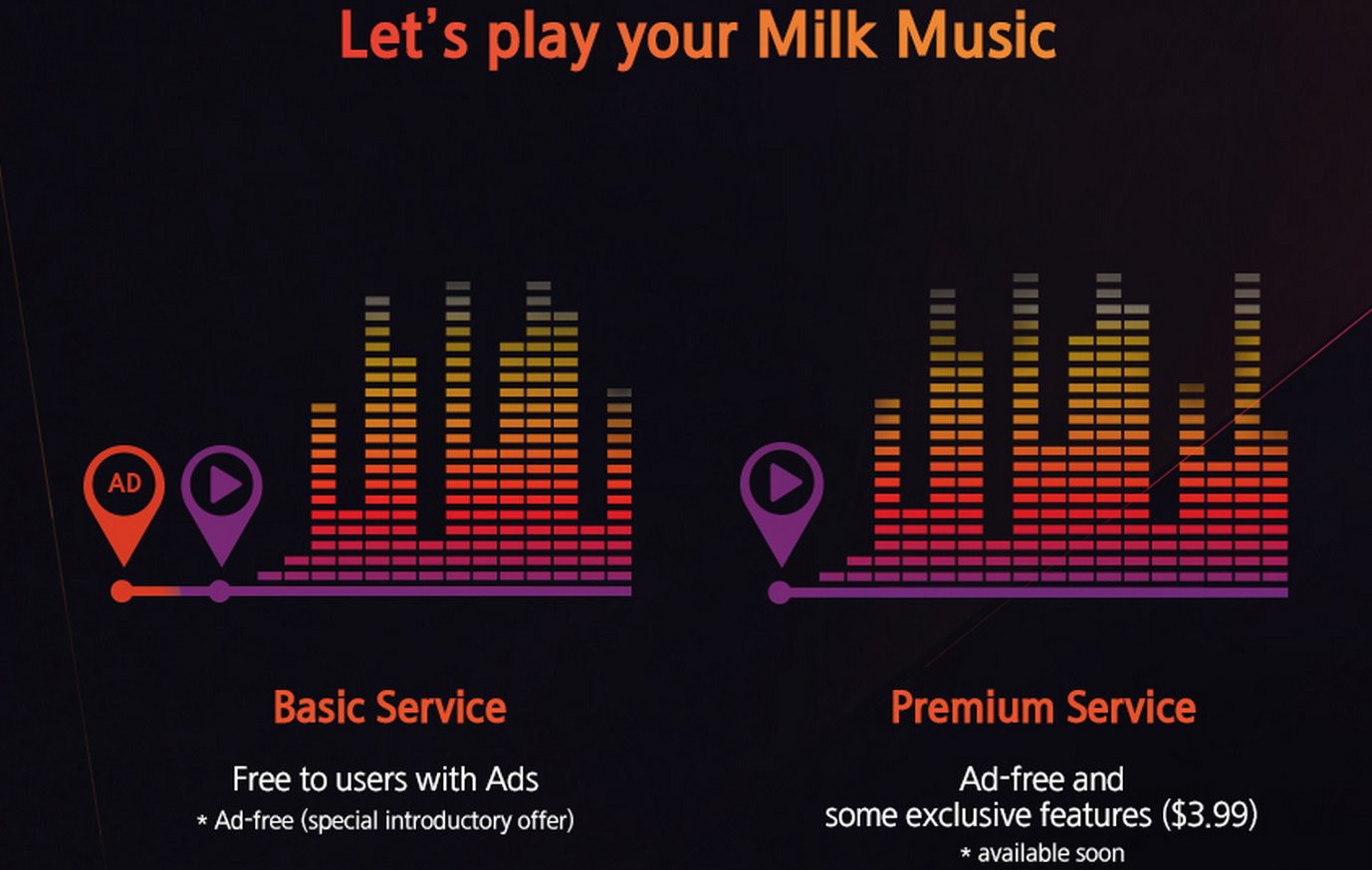 Milk-Music-plans