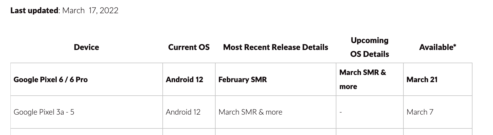 El próximo parche para Pixel 6 y 6 Pro podría estar disponible el 21 de marzo