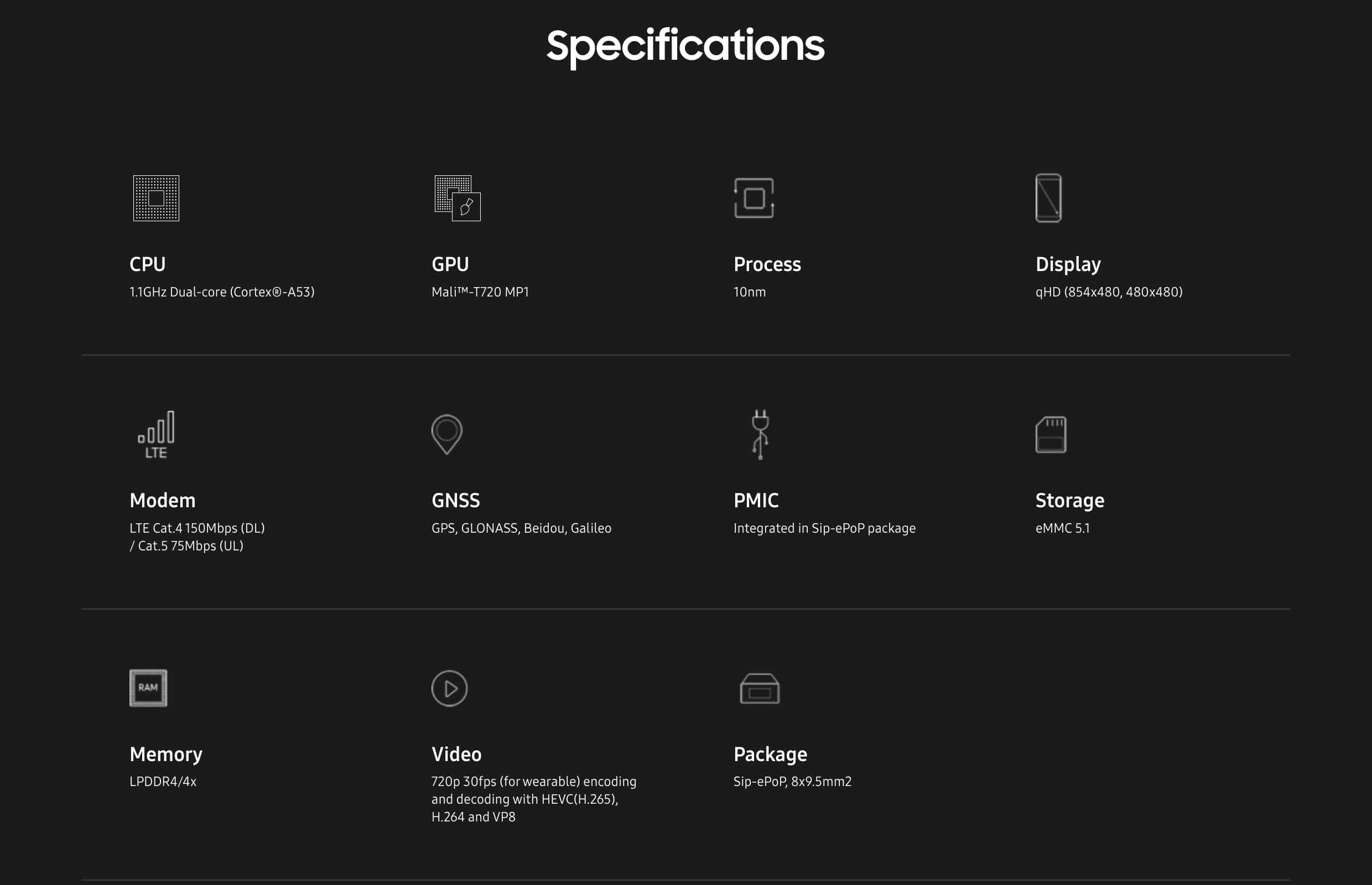 Specifications Exynos 9110