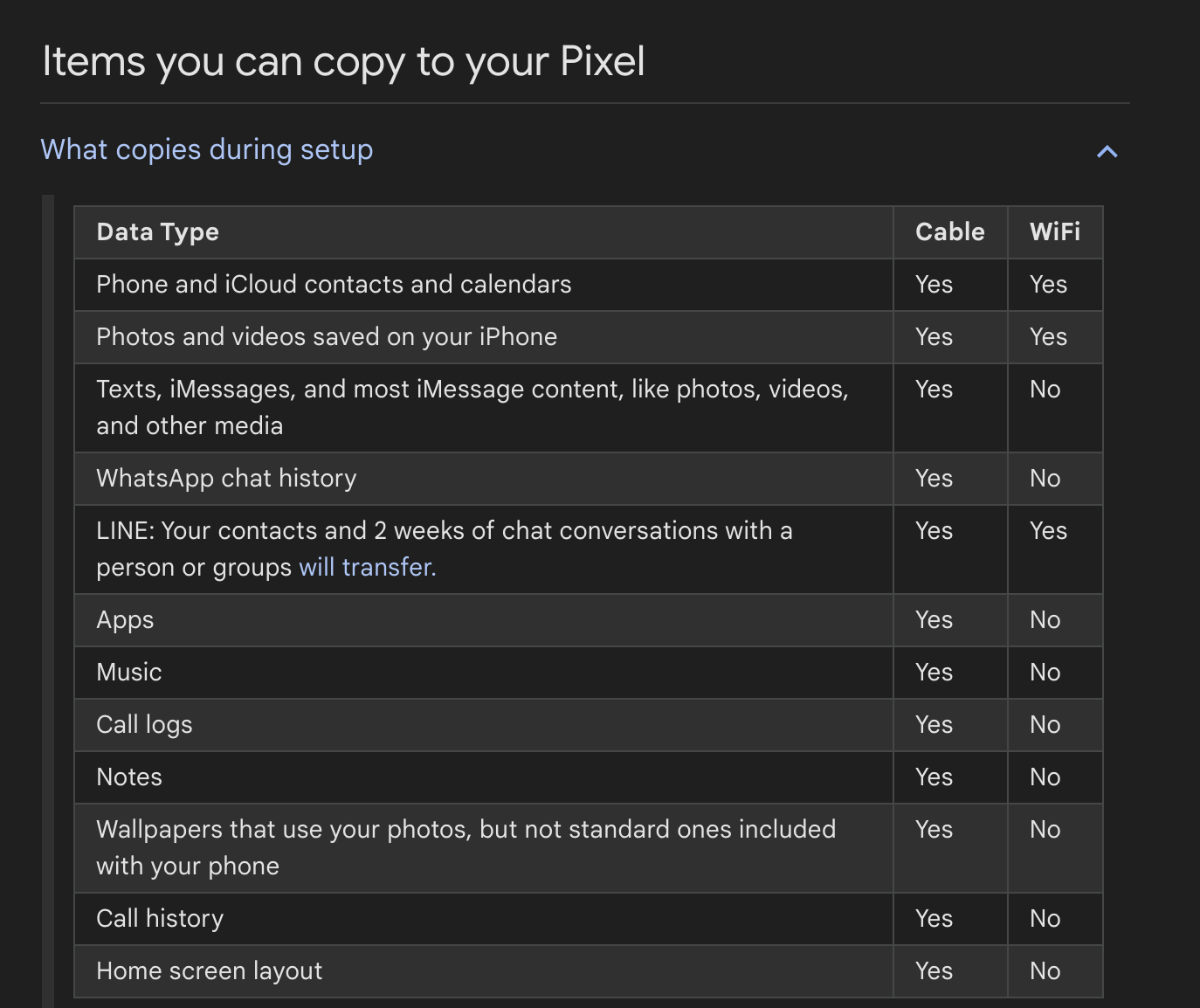 Pixel 7 iPhone iMessage