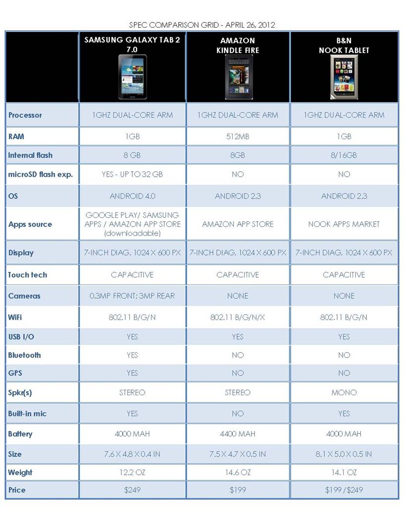 Samsung Galaxy Tab Comparison Chart