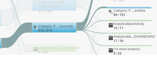 Google Analytics Gets And Android App And Mobile App Tracking