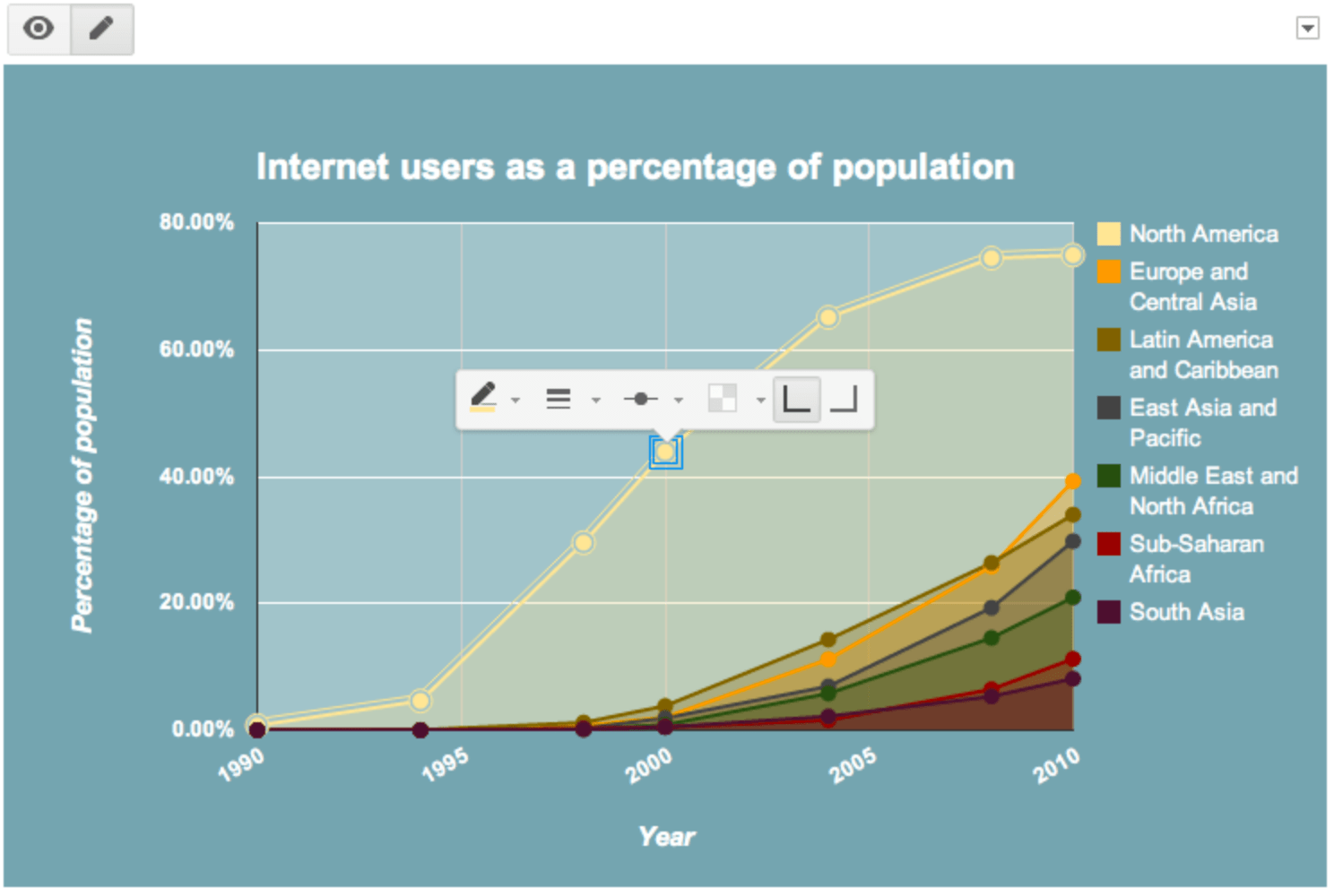 Internet users. Диаграмма CTR. Internet users as percentage of population.