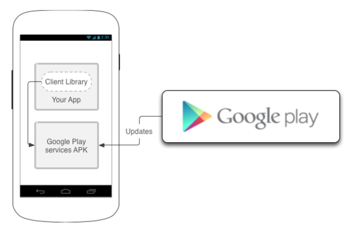 Google Play services APK. Google Play Framework. Достоинства и недостатки Google Play. Google Play services for ar что это.