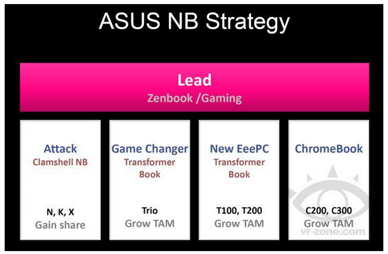 Leak shows first Asus Chromebooks coming soon w/ C200 & C300 models