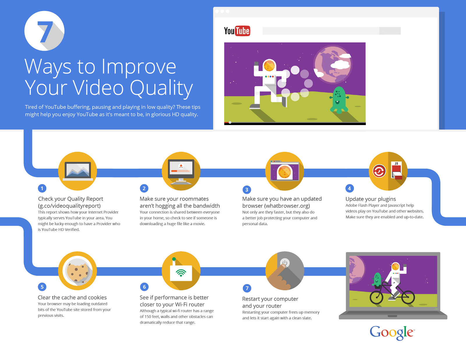 Google's Video Quality Report test to measure your ISP performance now available in the US