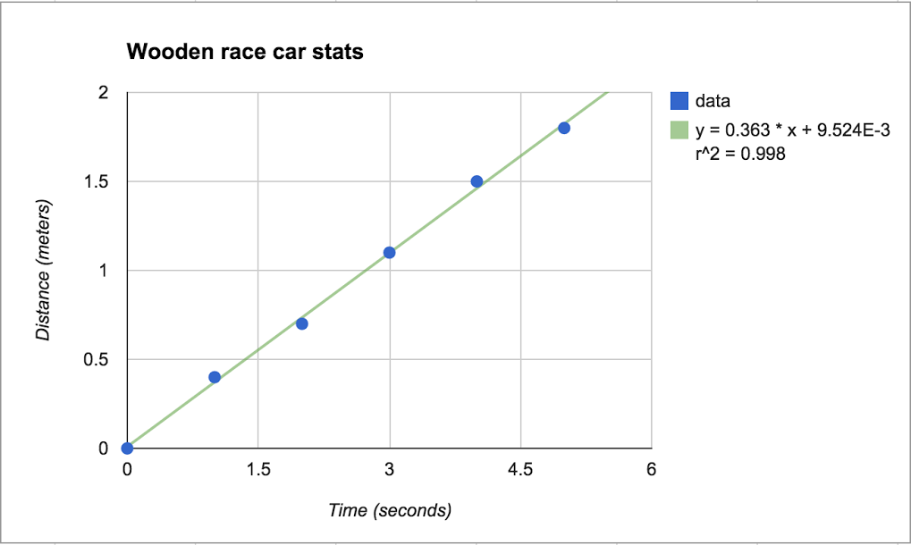 google-sheets-gets-copy-paste-charts-and-trendlines