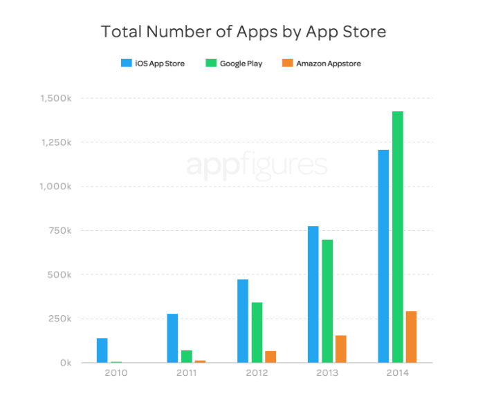Total Apps 2014