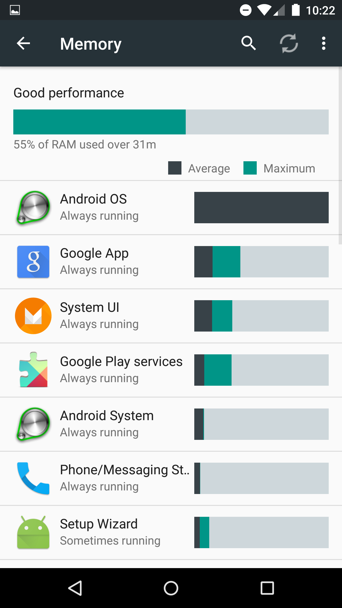 Android m. Android usage. Android app Memory usage. Android м3. Андроид м три.