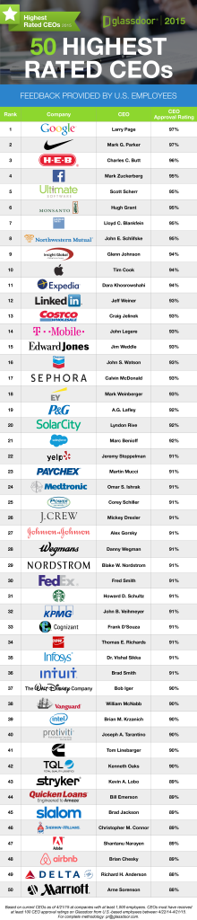 Top-50-CEOs.-Large-Companies.-U.S.4
