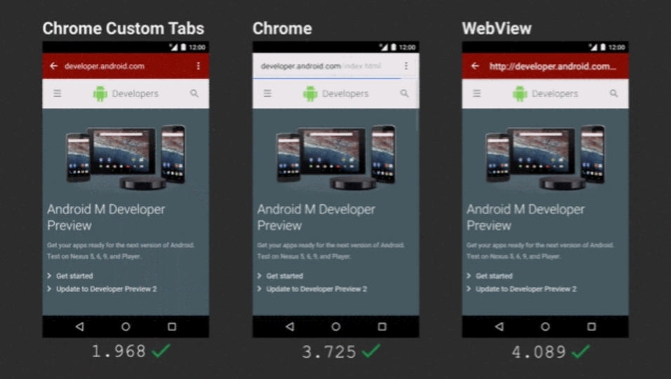 Android system webview 4pda. WEBVIEW И Chrome Custom Tabs. WEBVIEW В мобильном приложении. Гугл WEBVIEW. Custom Tabs Android.