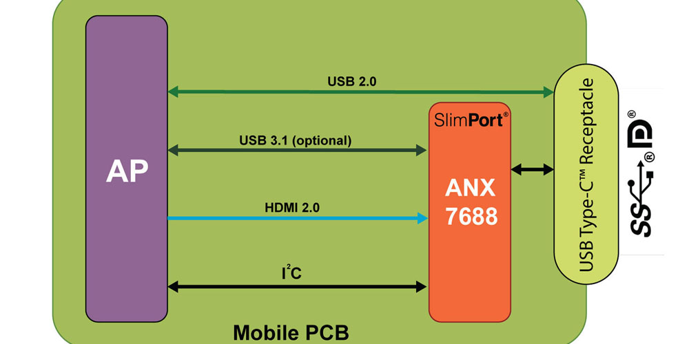 ANX7688_diagram_high_res-2