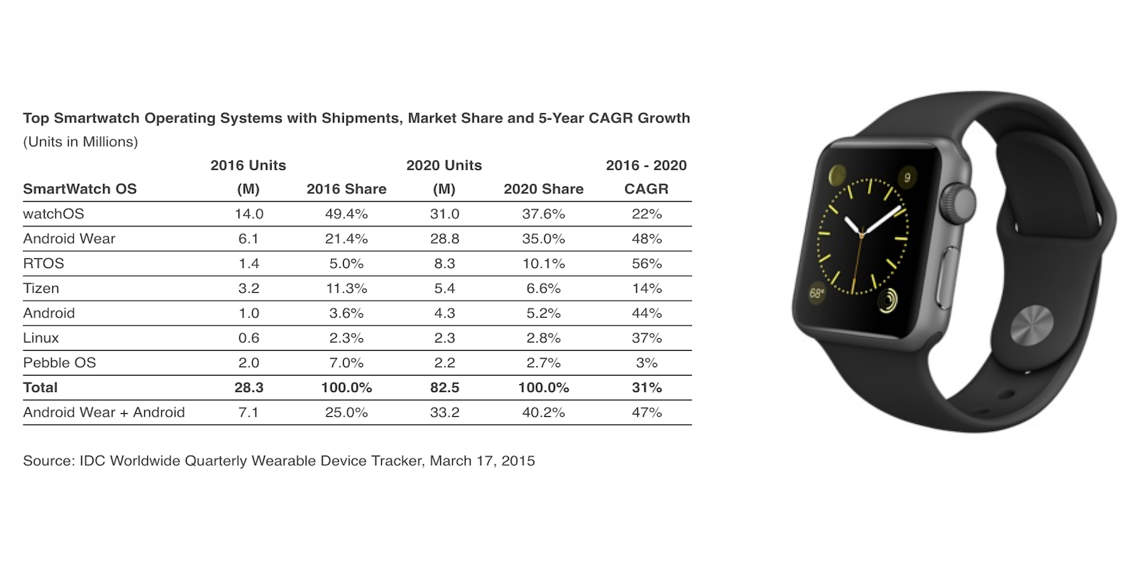 Apple Watch - 9to5Google