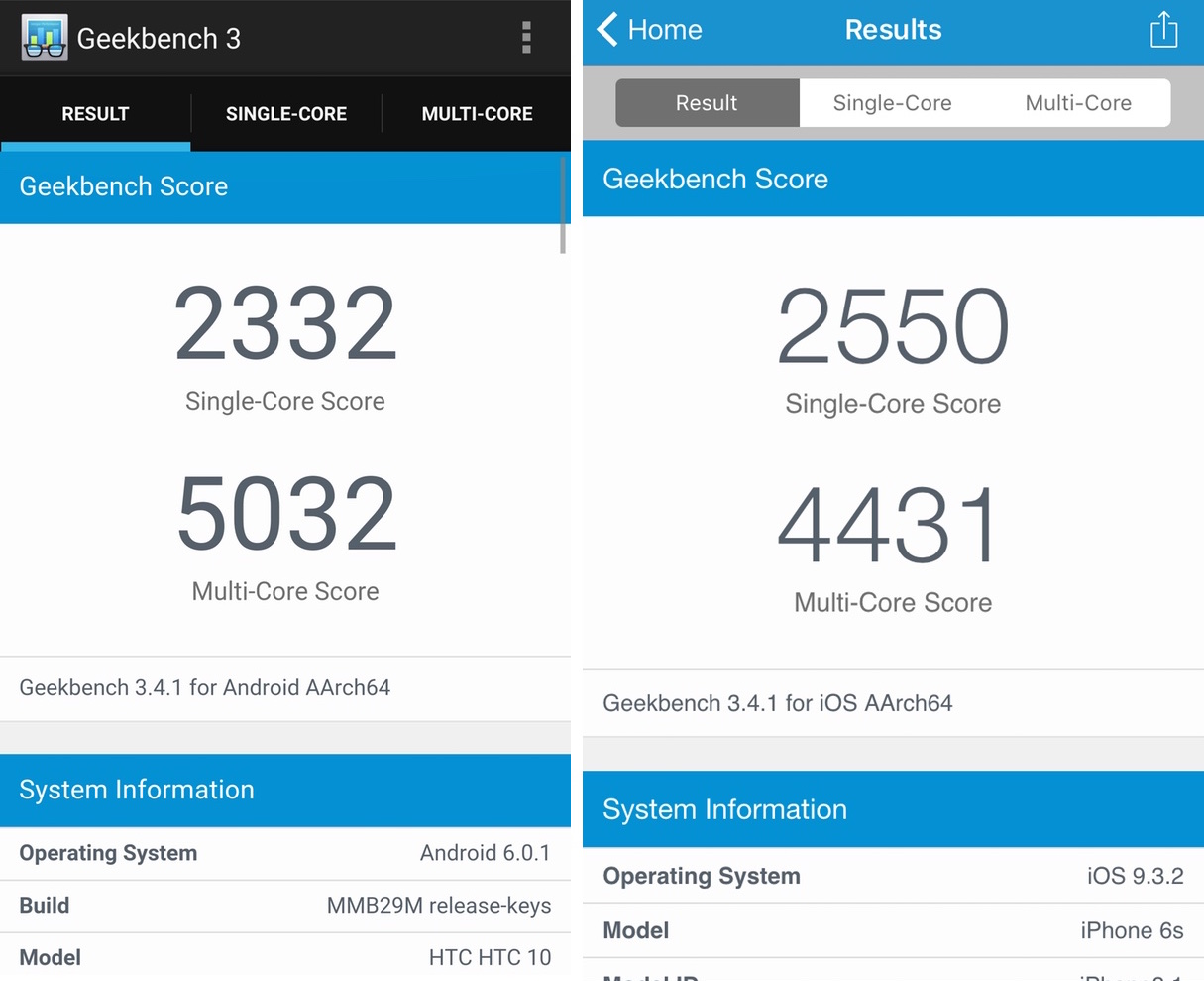 HTC 10 vs iPhone 6s Benchmarks