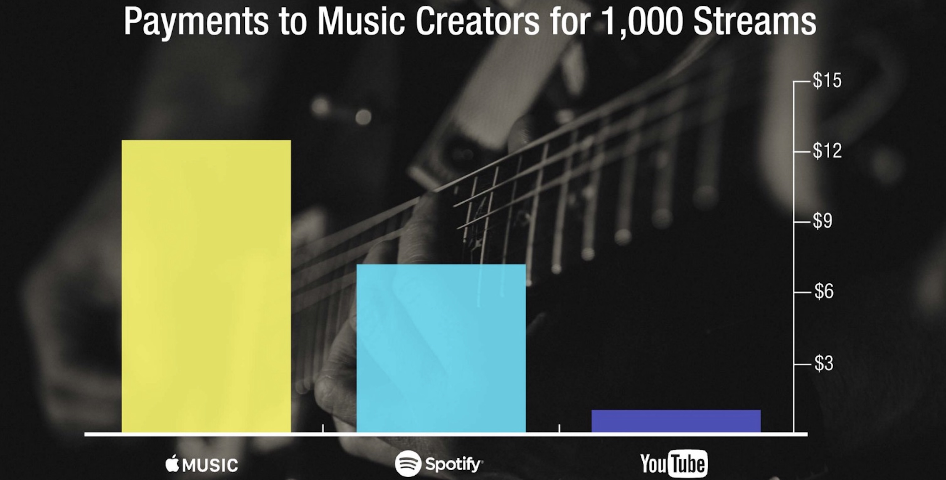 apple music vs spotify vs tidal 2017