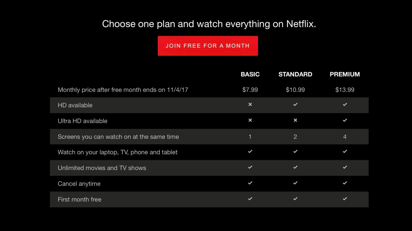 Netflix Pricing ?quality=82&strip=all&w=1600