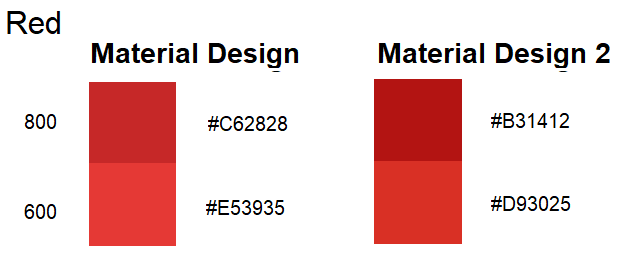 Now-pulled Chromium commit hints at 'Material Design 2' as part of ...