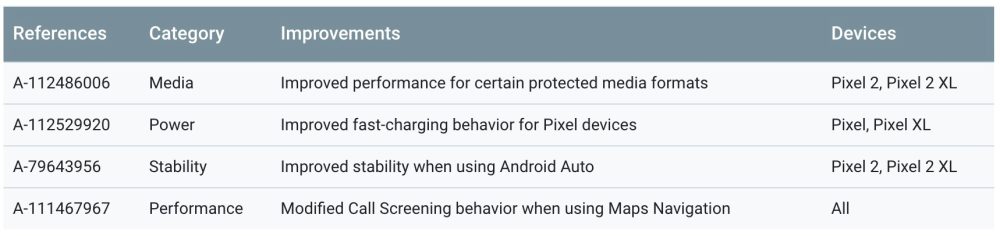 October security patch