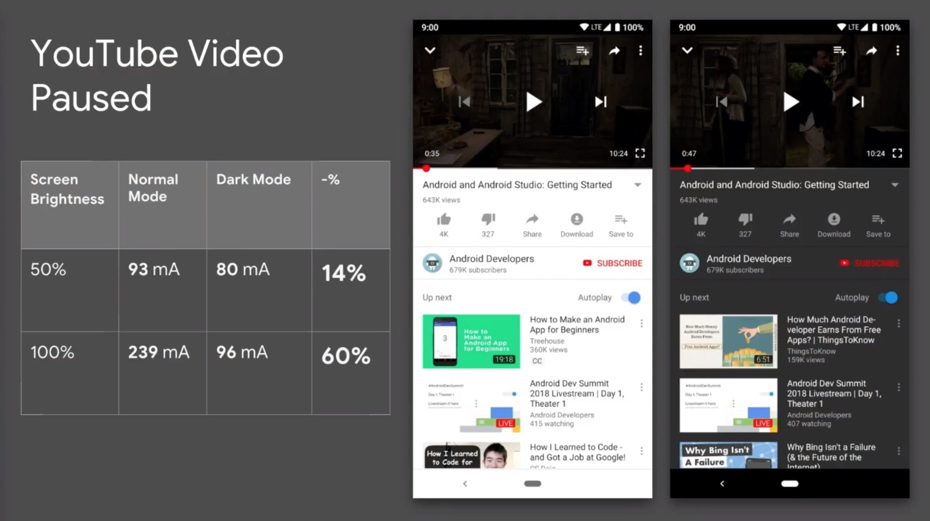 Google encouraging dark themes in Android apps to conserve battery life