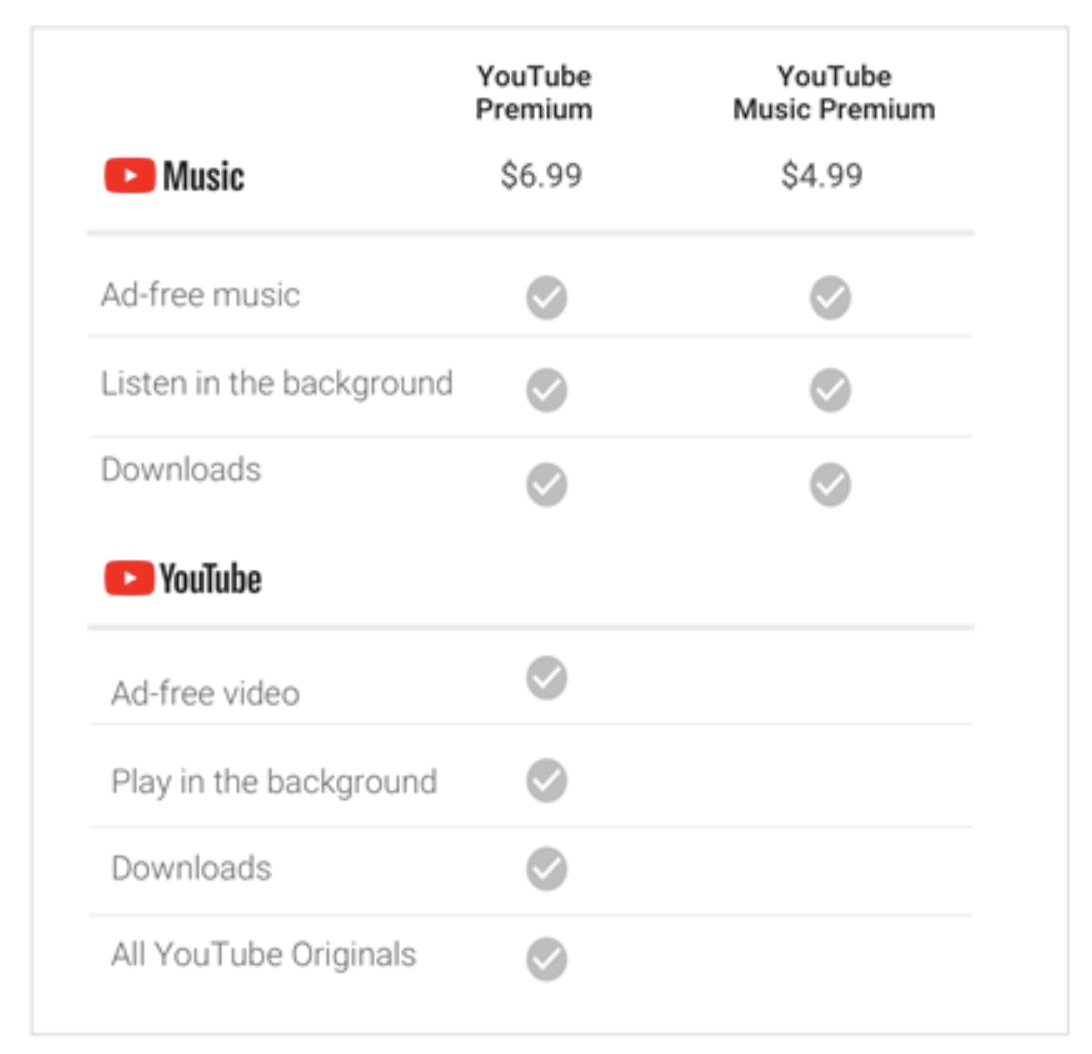Discounted YouTube plans