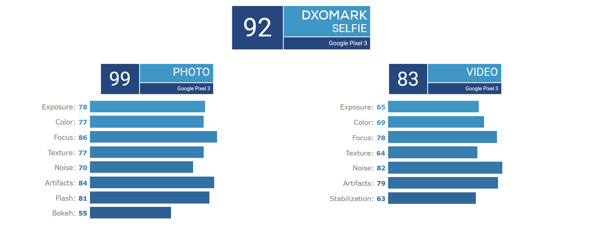 Рейтинг камер смартфонов. DXOMARK тест смартфонов 2019. DXOMARK фотоаппараты. DXOMARK смартфоны с лучшей камерой. Mi 9t DXOMARK.