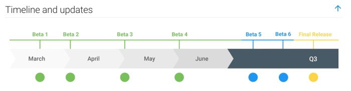 Android Q Beta timeline