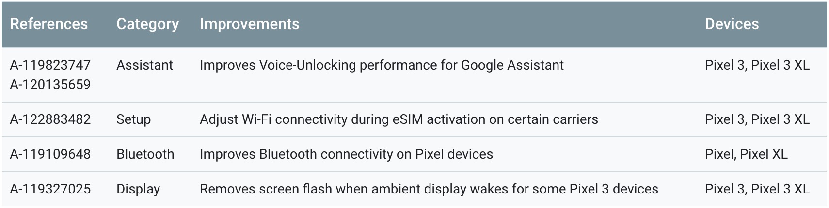 Field required type missing input value