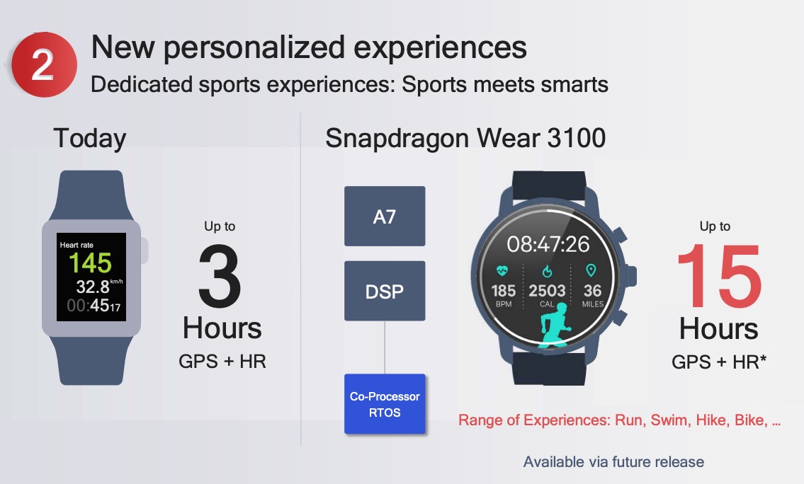 Watch with hot sale snapdragon 3100