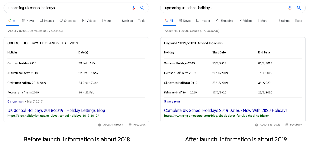 Google Featured Snippets update