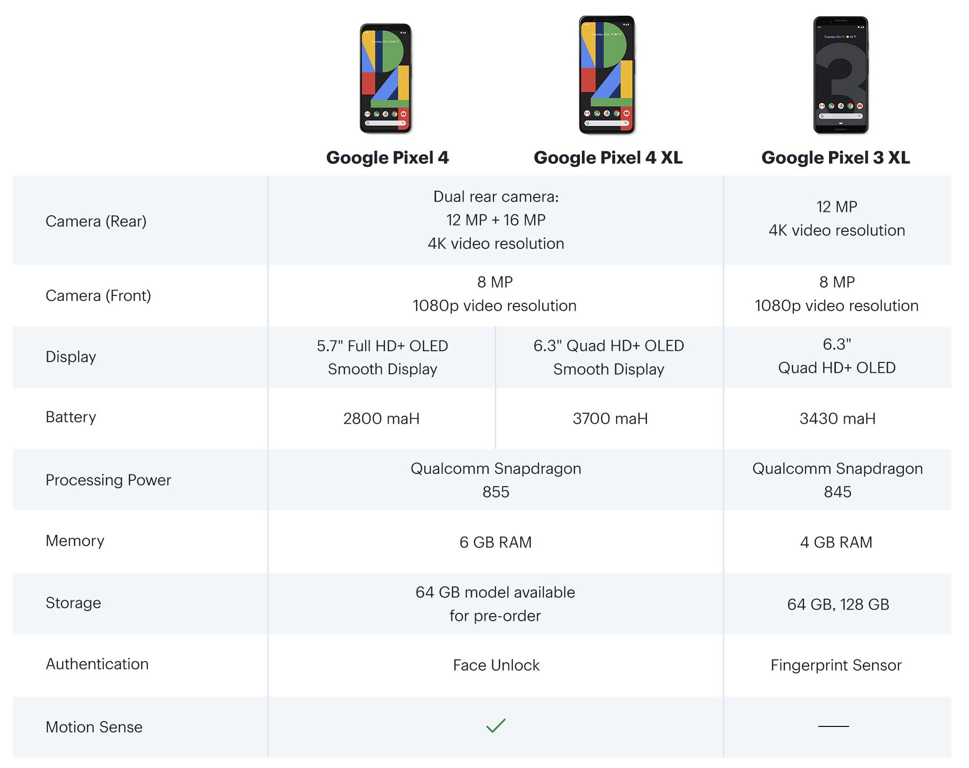 pixel-4-and-4-xl-official-specs-comparison-and-pre-orders