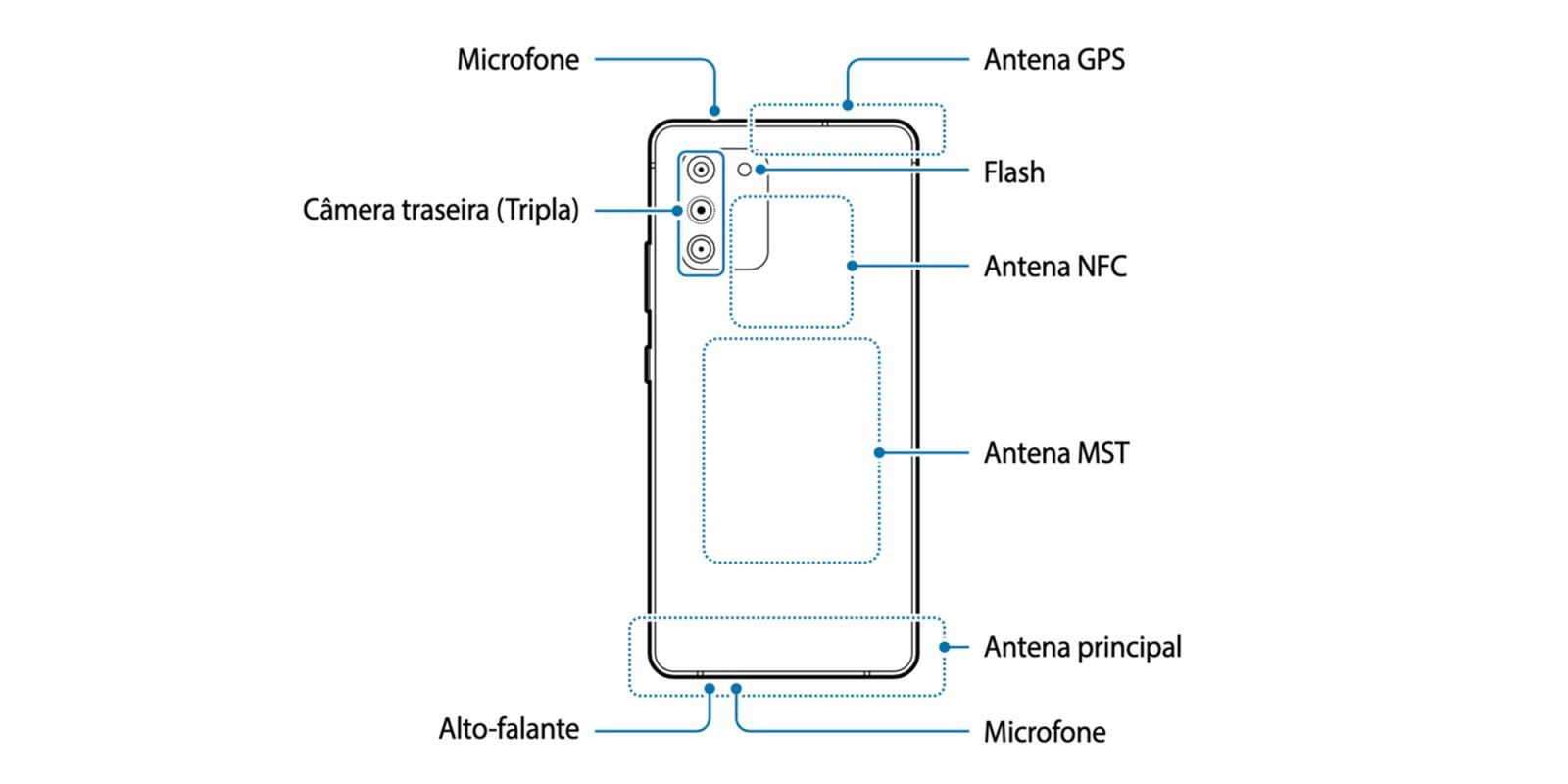 Galaxy S10 Lite user manual hints at key design changes - 9to5Google