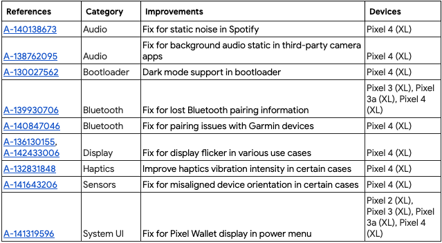 December Pixel 4 update coming next week w/ several fixes - 9to5Google