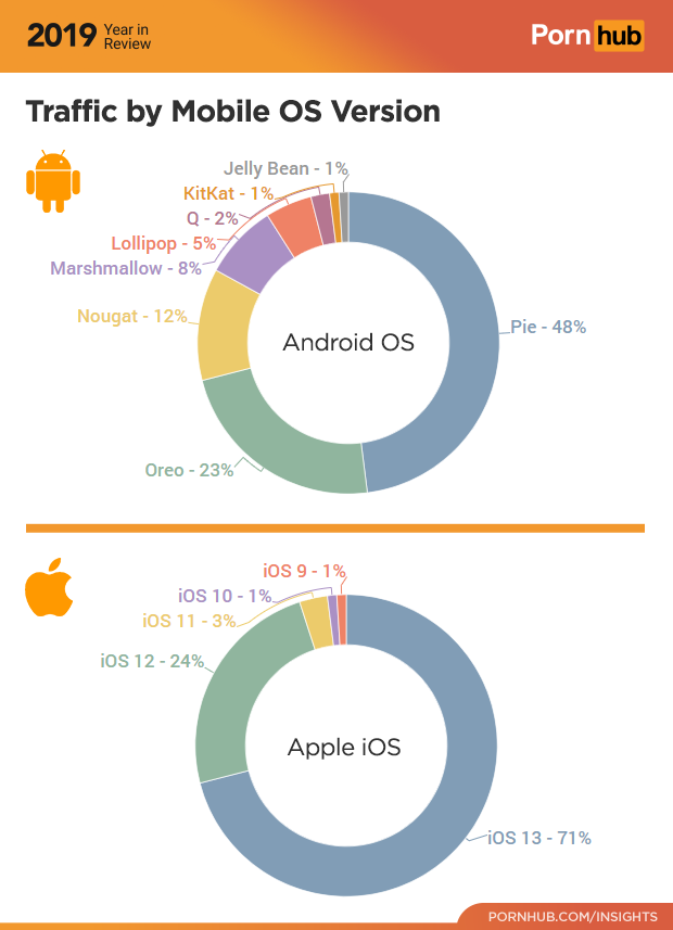 Pornhub Releases Alternative Android Distribution Dashboard - 9to5google