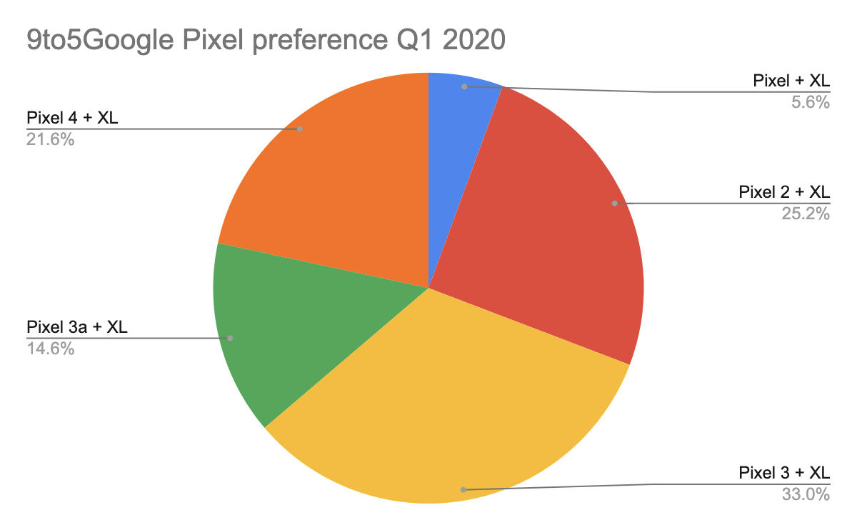 Pixel Buds A-Series are half the price for the better product - 9to5Google