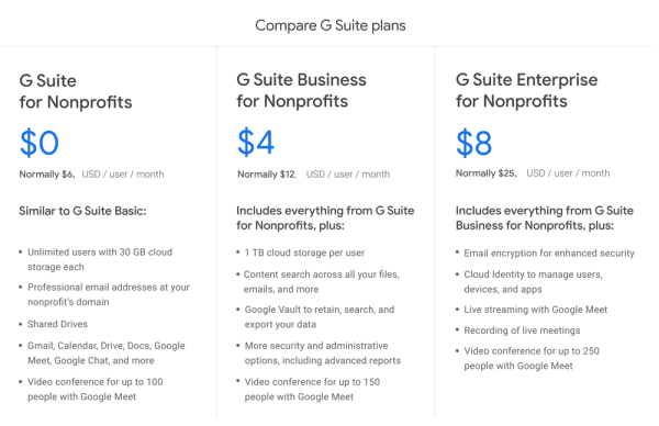 Google Discounts Paid G Suite For Nonprofits Amid Covid 19