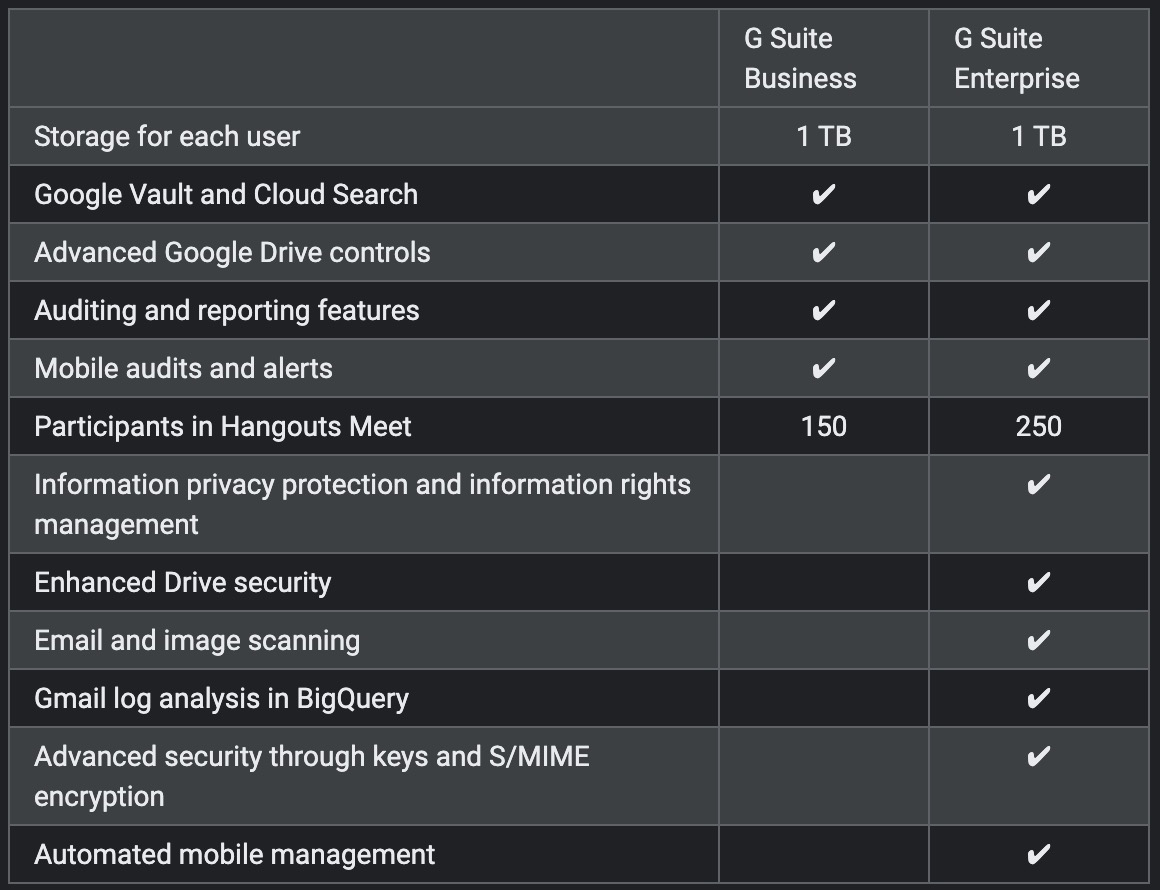 Google discounts paid G Suite for nonprofits amid COVID19 9to5Google