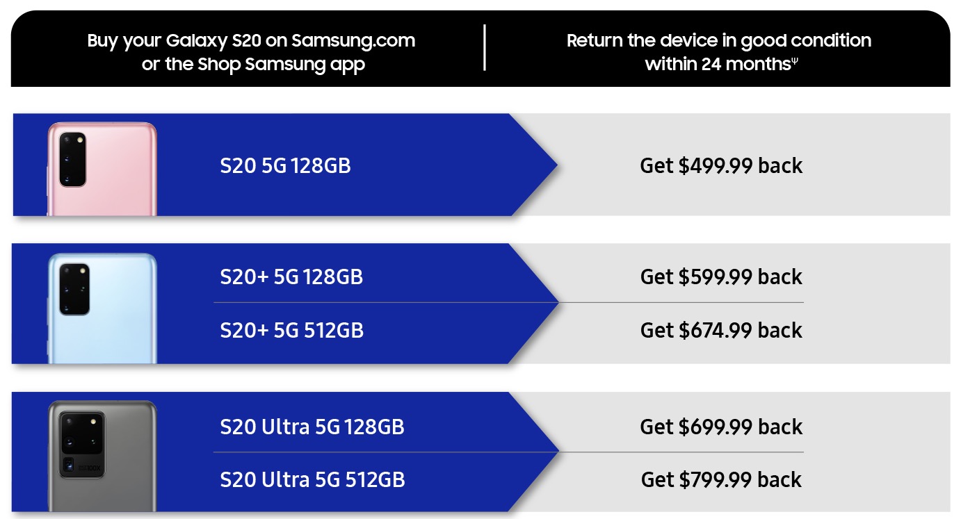 Backing program. Samsung s20 производительность. Samsung 20 s сколько. Выкуп Samsung Galaxy. Samsung Galaxy режим тестирования.