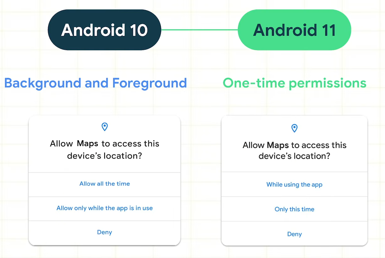 Application granted. Location permission Android. Access_Fine_location Android permission. Местоположение Android 10. Android 11 приложения.