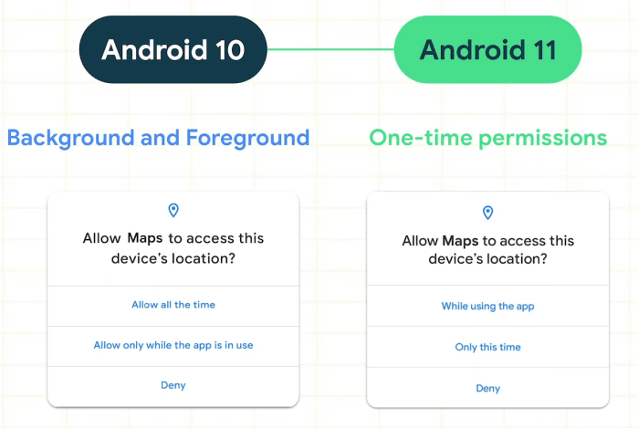 Android 11 Privacy Grant Background Location From Settings 9to5google