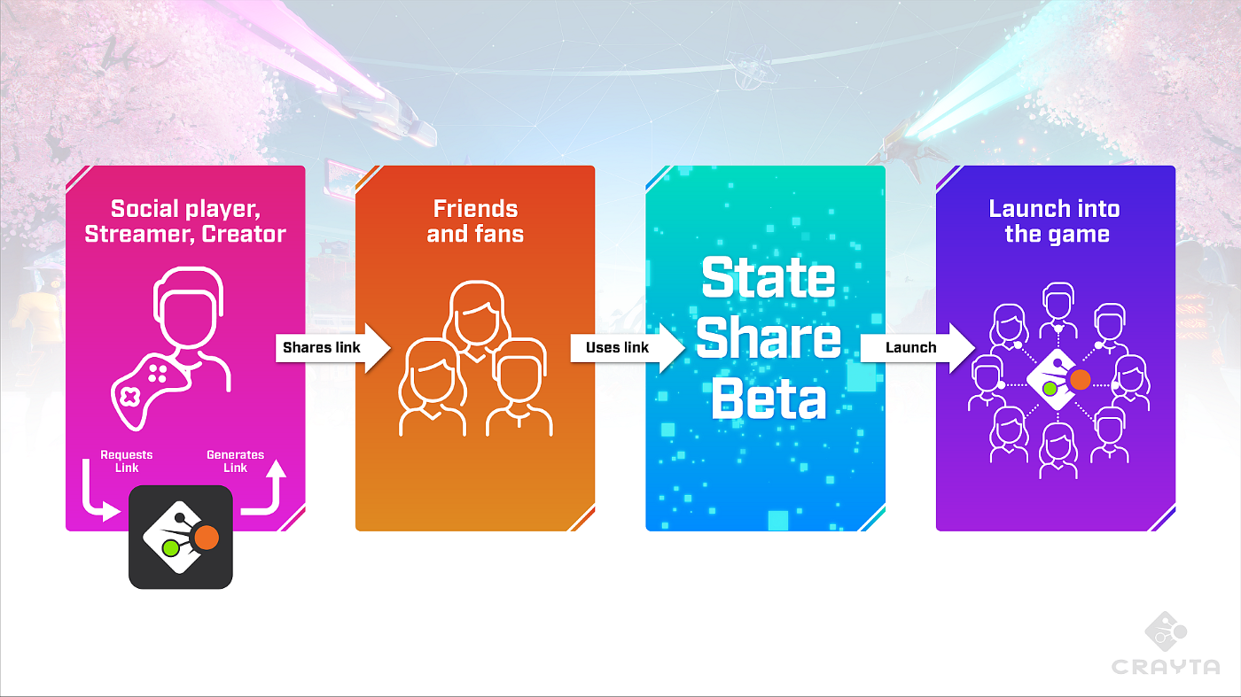 Google Stadia Crayta state share