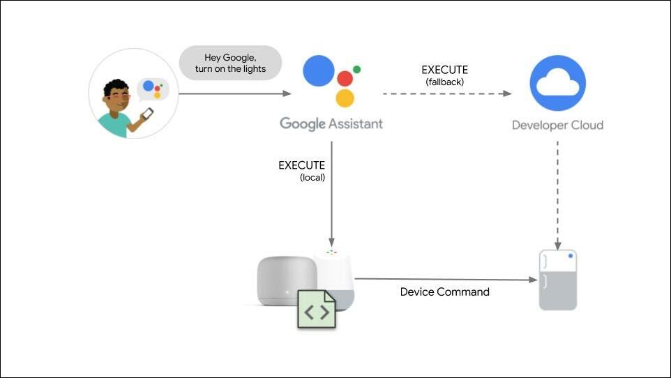 google wifi lights