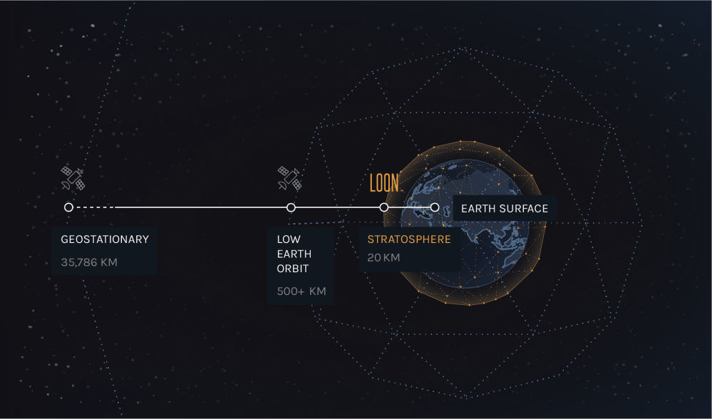 loon-vs-satellites.png?w=1000