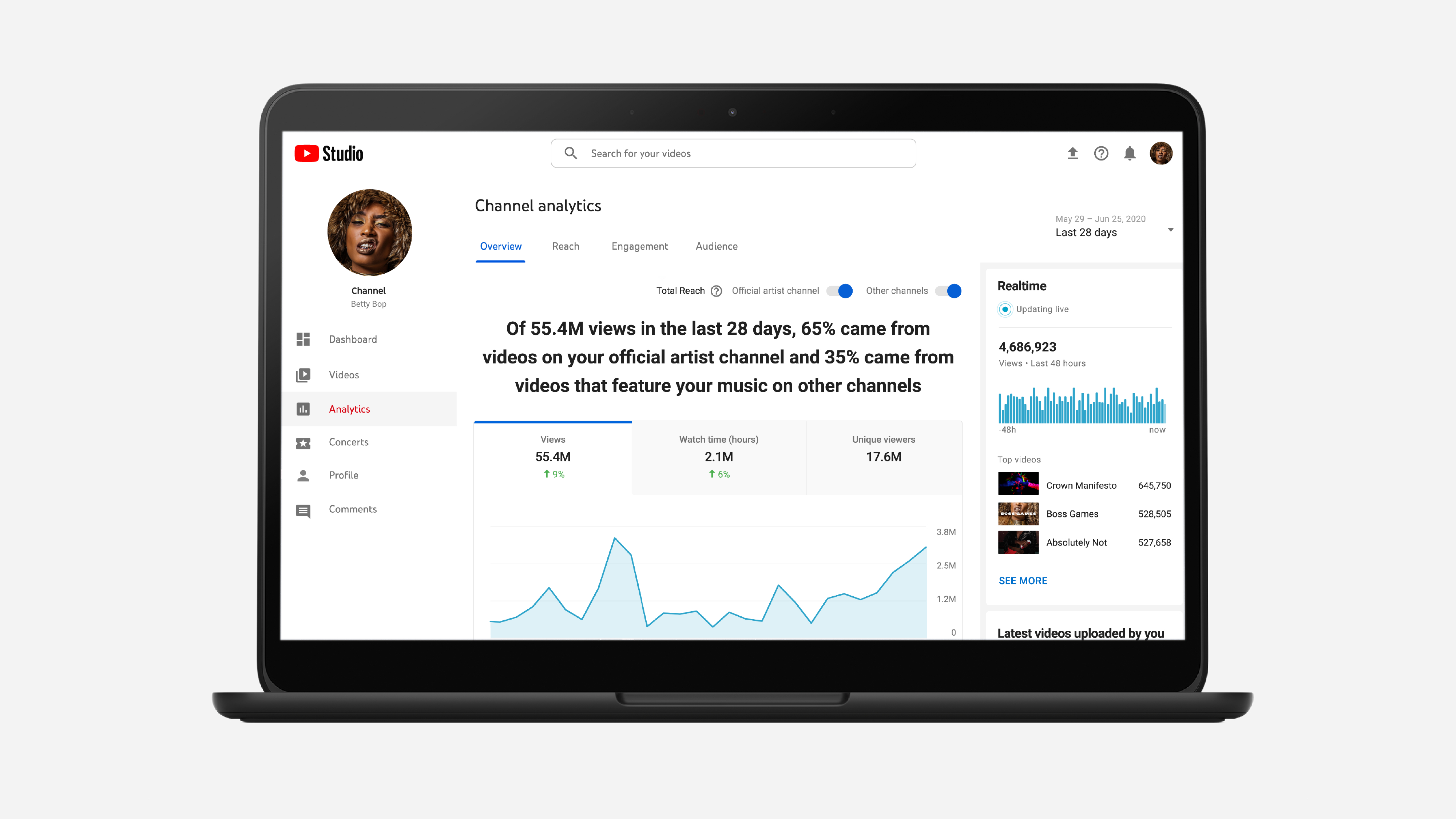 YouTube Studio picks up new Analytics for Artists data 9to5Google