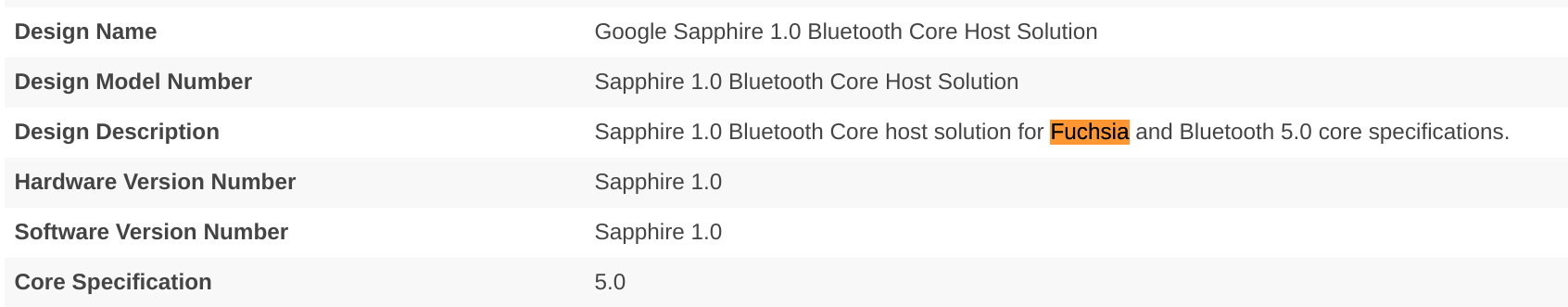 Google's Fuchsia OS, Sapphire, Bluetooth SIG listing