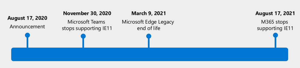 microsoft edge not responding 2021