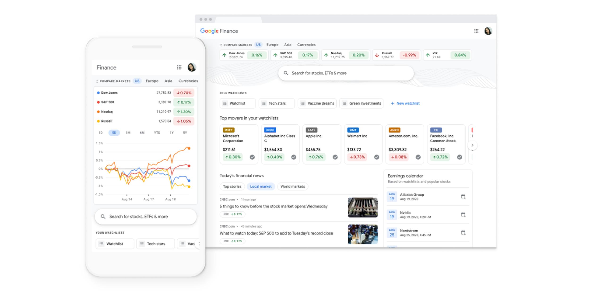 Google Com Finance