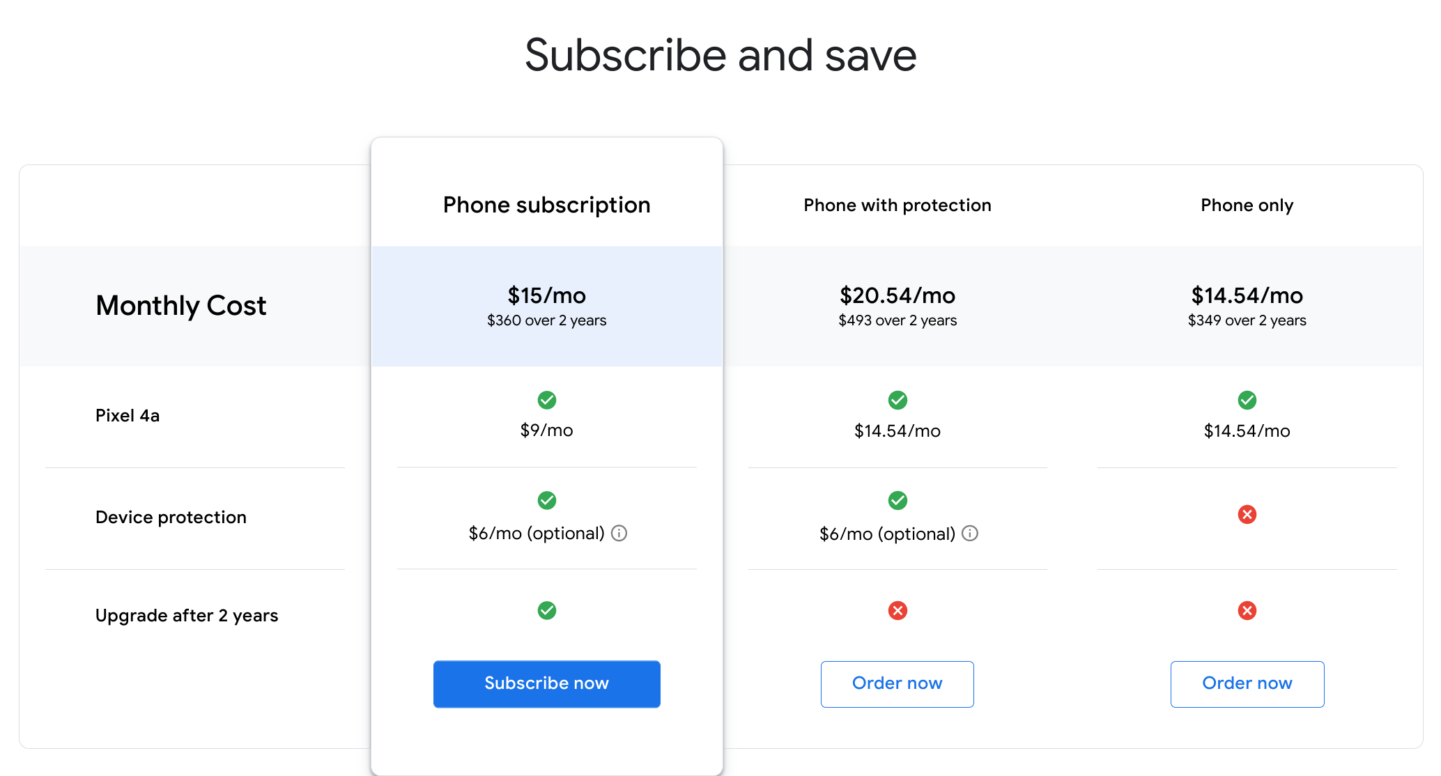 Google Fi launches 'Phone subscription' program for Pixel 4a - 9to5Google