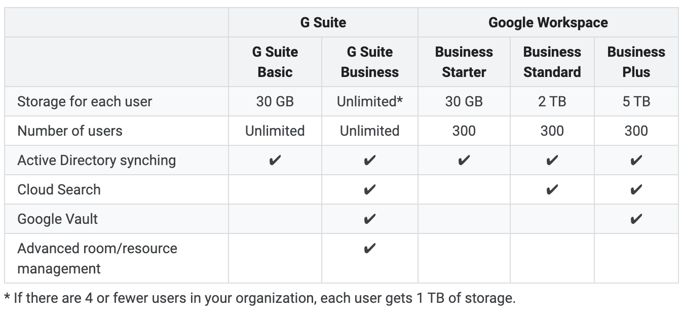 google drive storage costs