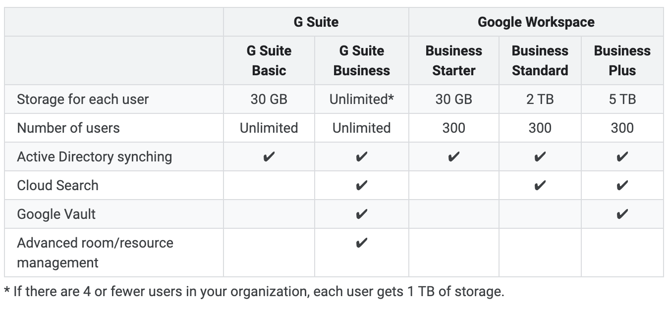 google drive storage