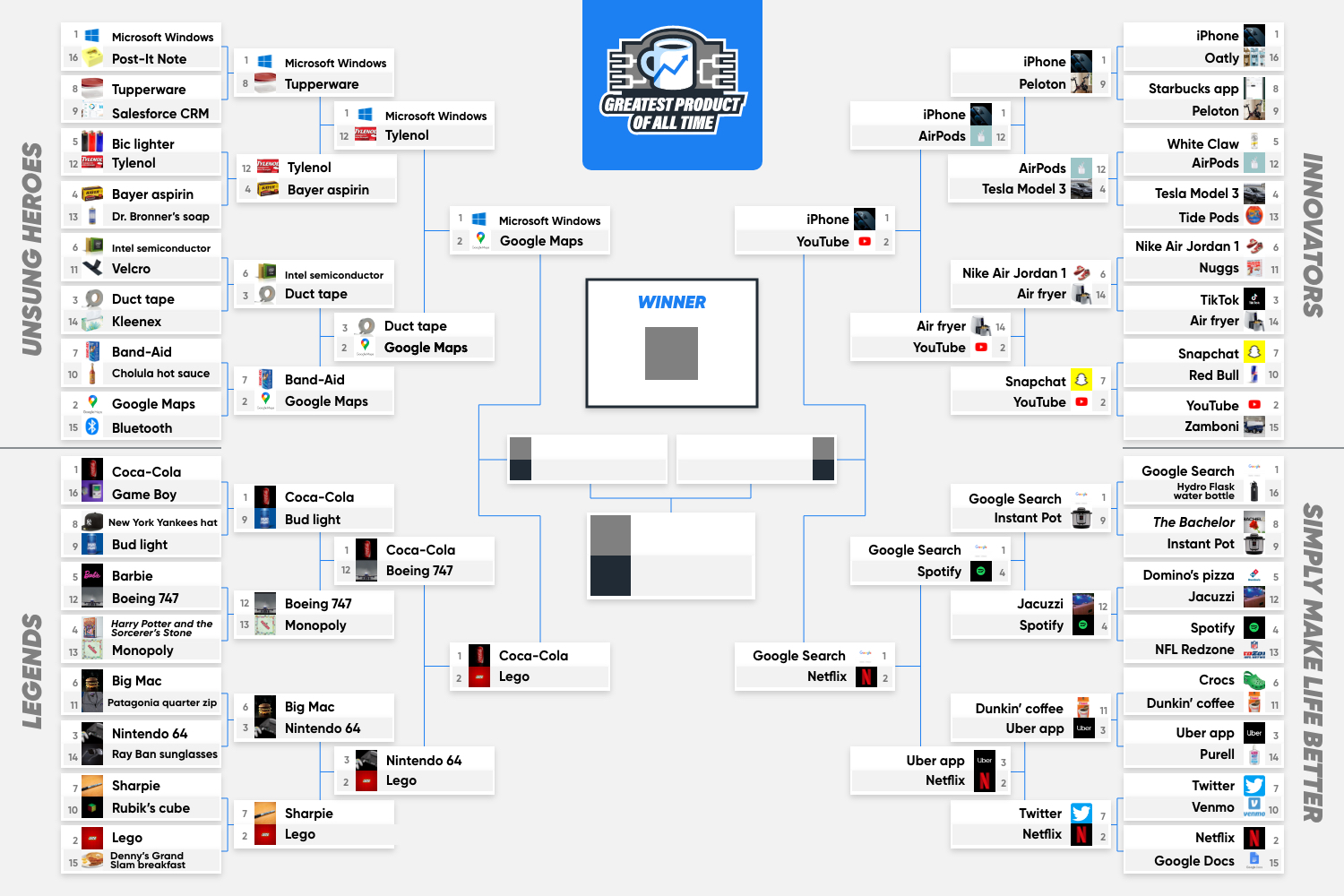 'Greatest product' bracket sees Google apps dominate - 9to5Google
